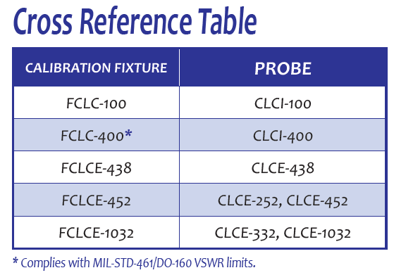 Cross Reference Table